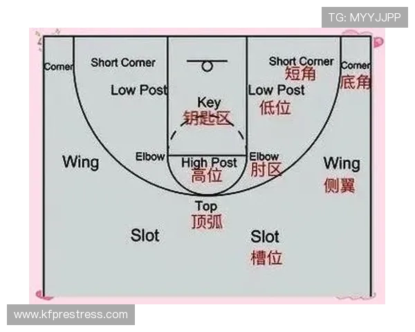 南京篮球队中路突破战术解析与实战应用深度剖析
