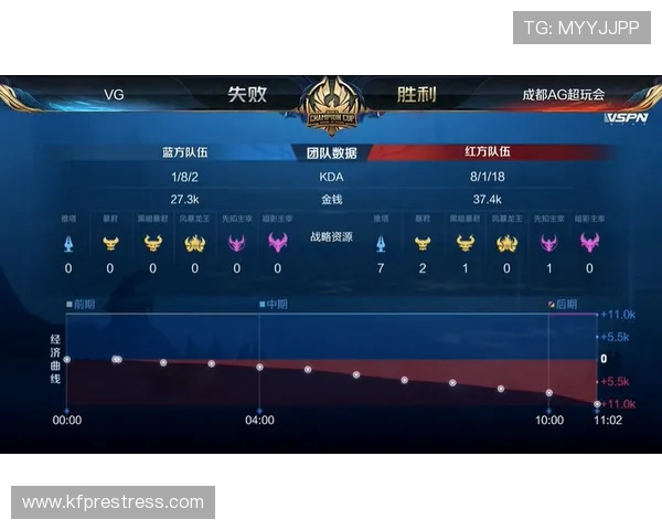 王者荣耀深度解析V5战队防反策略与战术运用全景分析 王者荣耀深度解析V5战队防反策略与战术运用全景分析