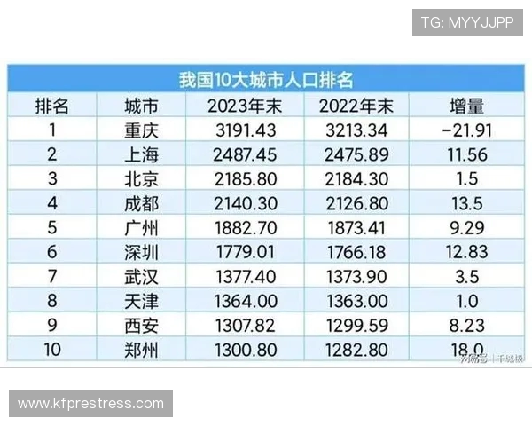 重庆足球队以57分稳居大师赛积分榜首位展现强劲实力